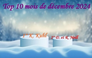 Top 10 du mois de décembre 2024