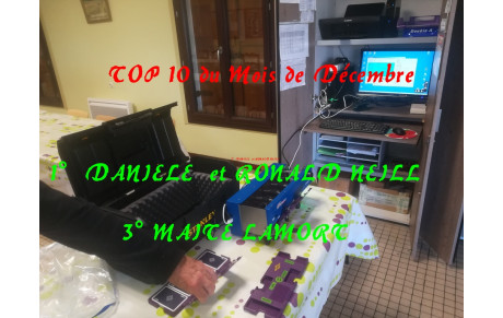 Top 10 du mois de décembre 2023