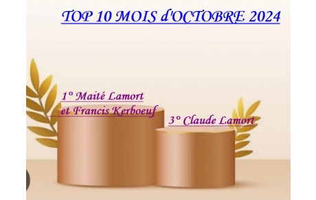Top 10 du mois d'octobre 2024